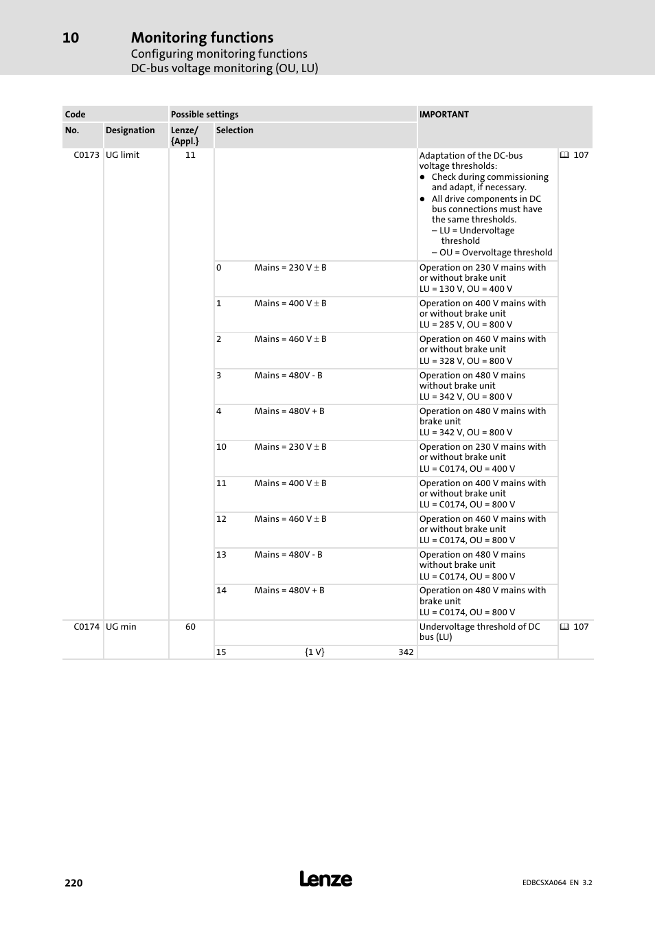 Monitoring functions | Lenze ECSCAxxx User Manual | Page 220 / 483