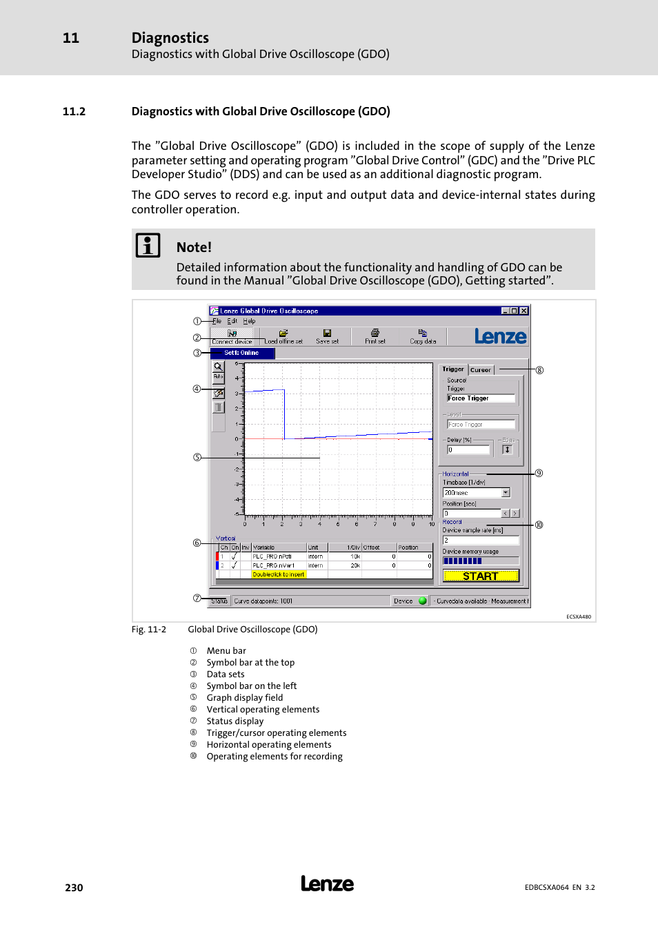 2 diagnostics with global drive oscilloscope (gdo), Diagnostics | Lenze ECSCAxxx User Manual | Page 230 / 483