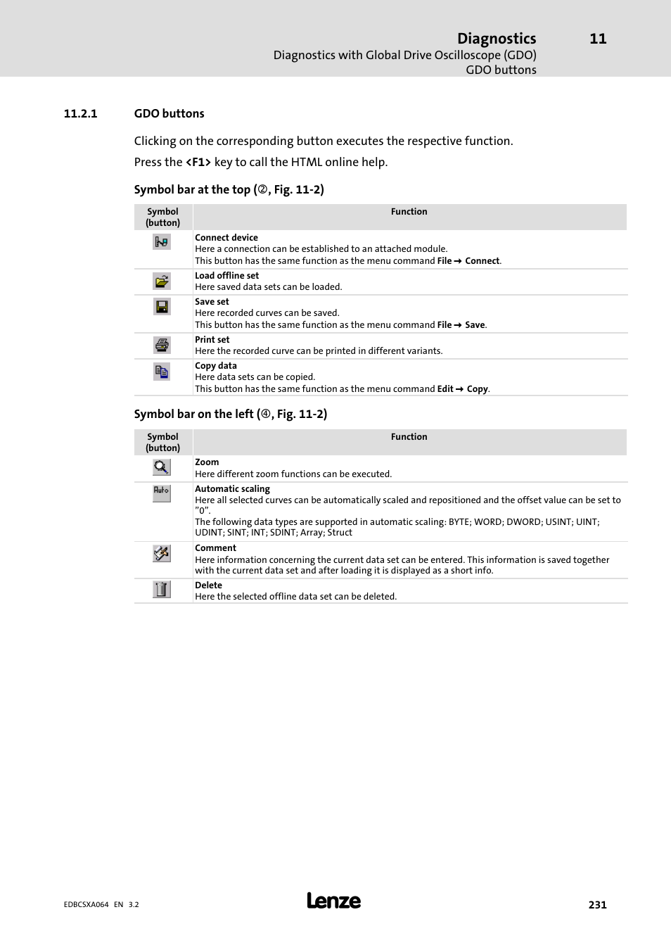 1 gdo buttons, Gdo buttons, Diagnostics | Lenze ECSCAxxx User Manual | Page 231 / 483