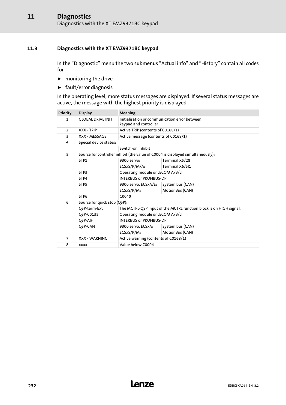 3 diagnostics with the xt emz9371bc keypad, Diagnostics | Lenze ECSCAxxx User Manual | Page 232 / 483