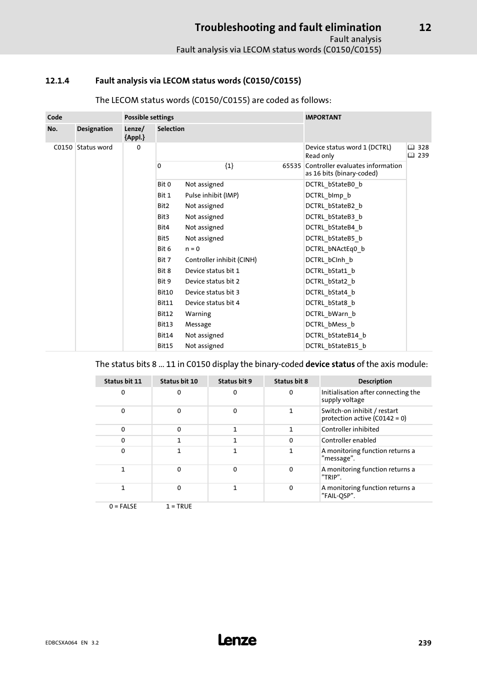 Troubleshooting and fault elimination | Lenze ECSCAxxx User Manual | Page 239 / 483