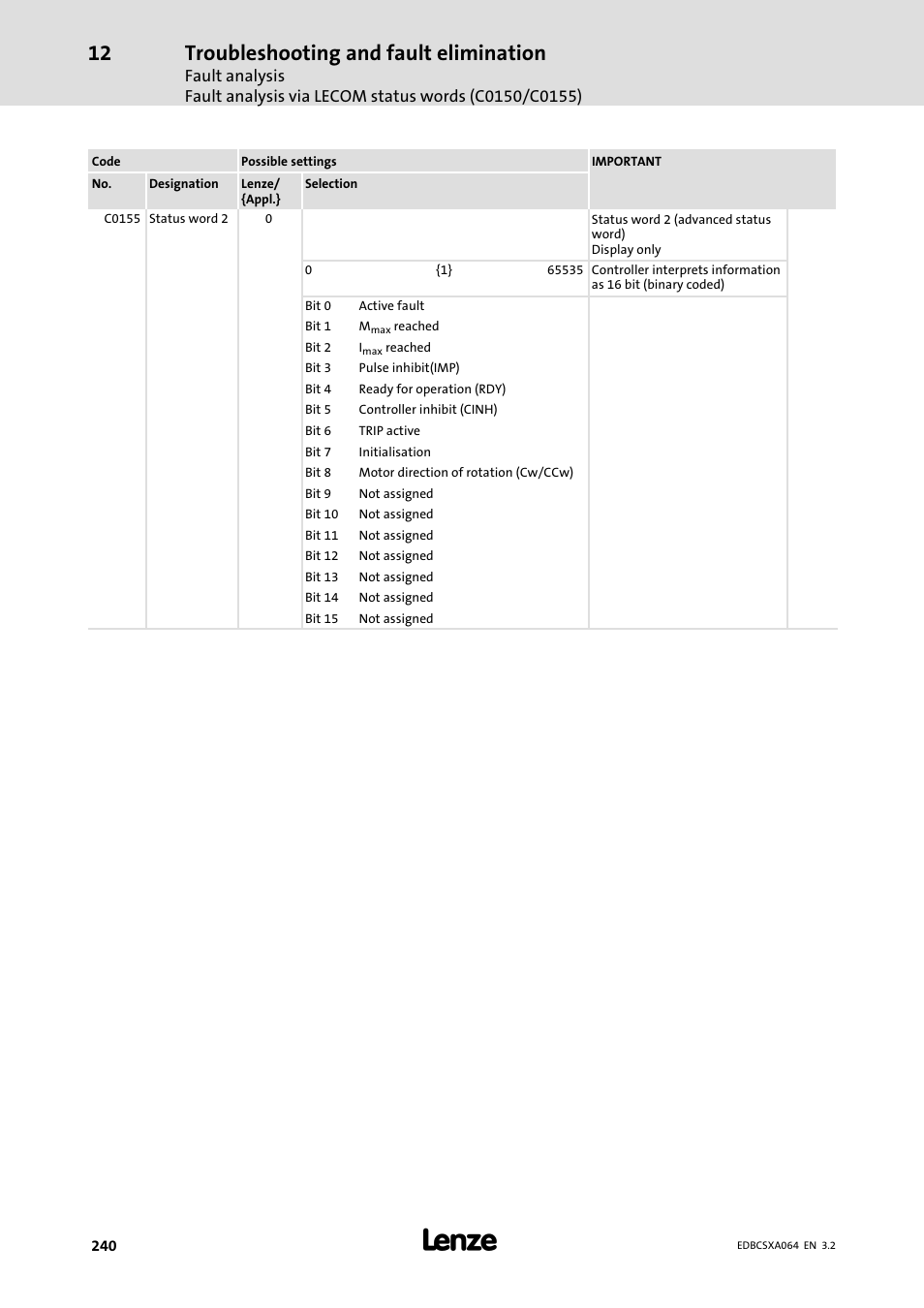 Troubleshooting and fault elimination | Lenze ECSCAxxx User Manual | Page 240 / 483