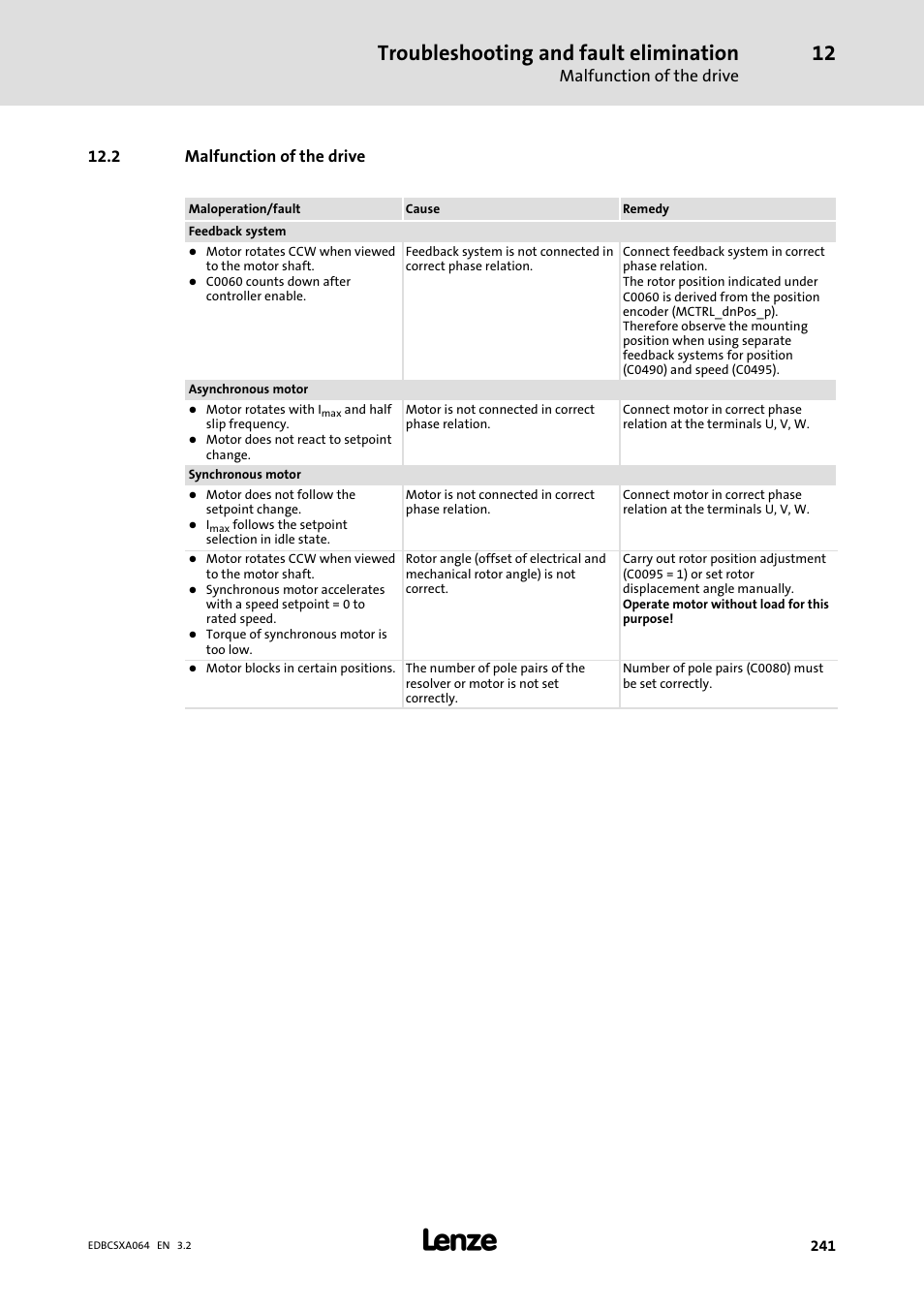 2 malfunction of the drive, Troubleshooting and fault elimination | Lenze ECSCAxxx User Manual | Page 241 / 483