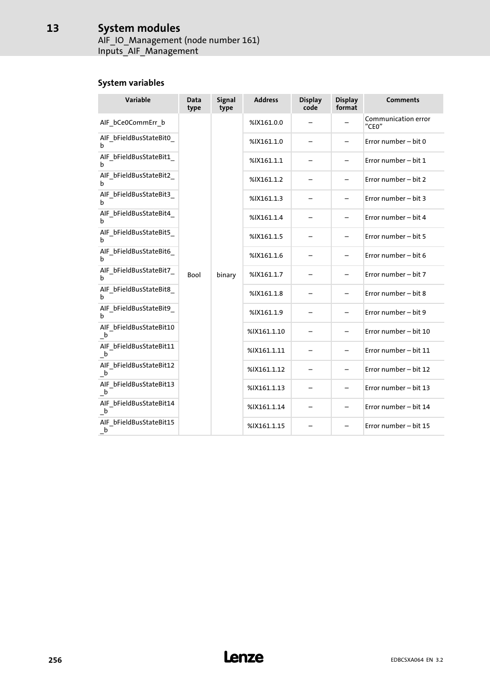 System modules | Lenze ECSCAxxx User Manual | Page 256 / 483