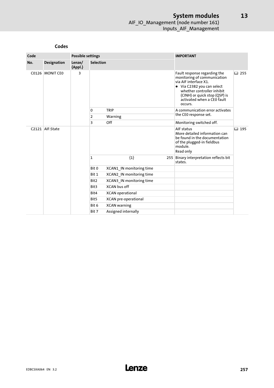 System modules | Lenze ECSCAxxx User Manual | Page 257 / 483