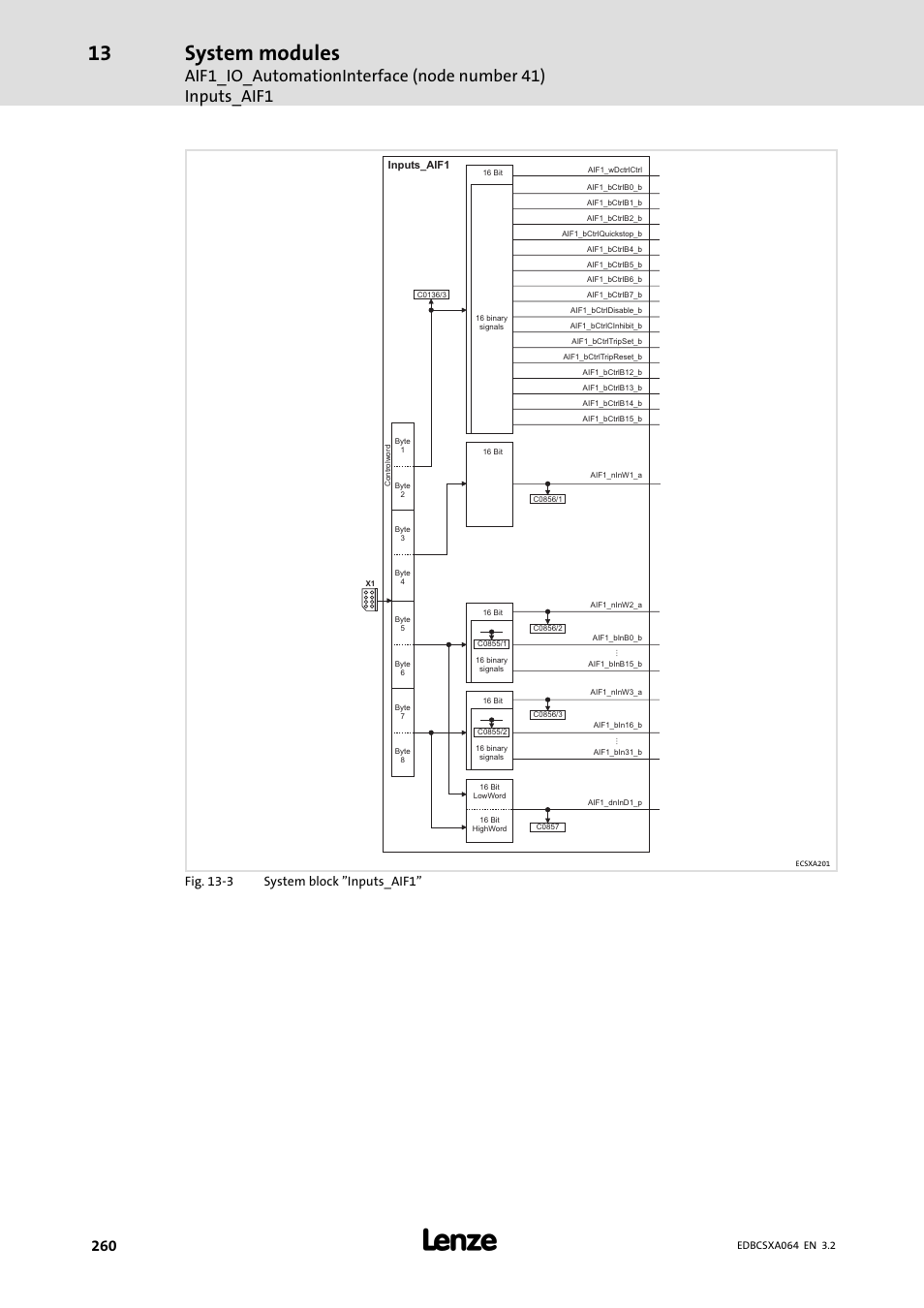 System modules, Fig. 13−3 system block "inputs_aif1 | Lenze ECSCAxxx User Manual | Page 260 / 483