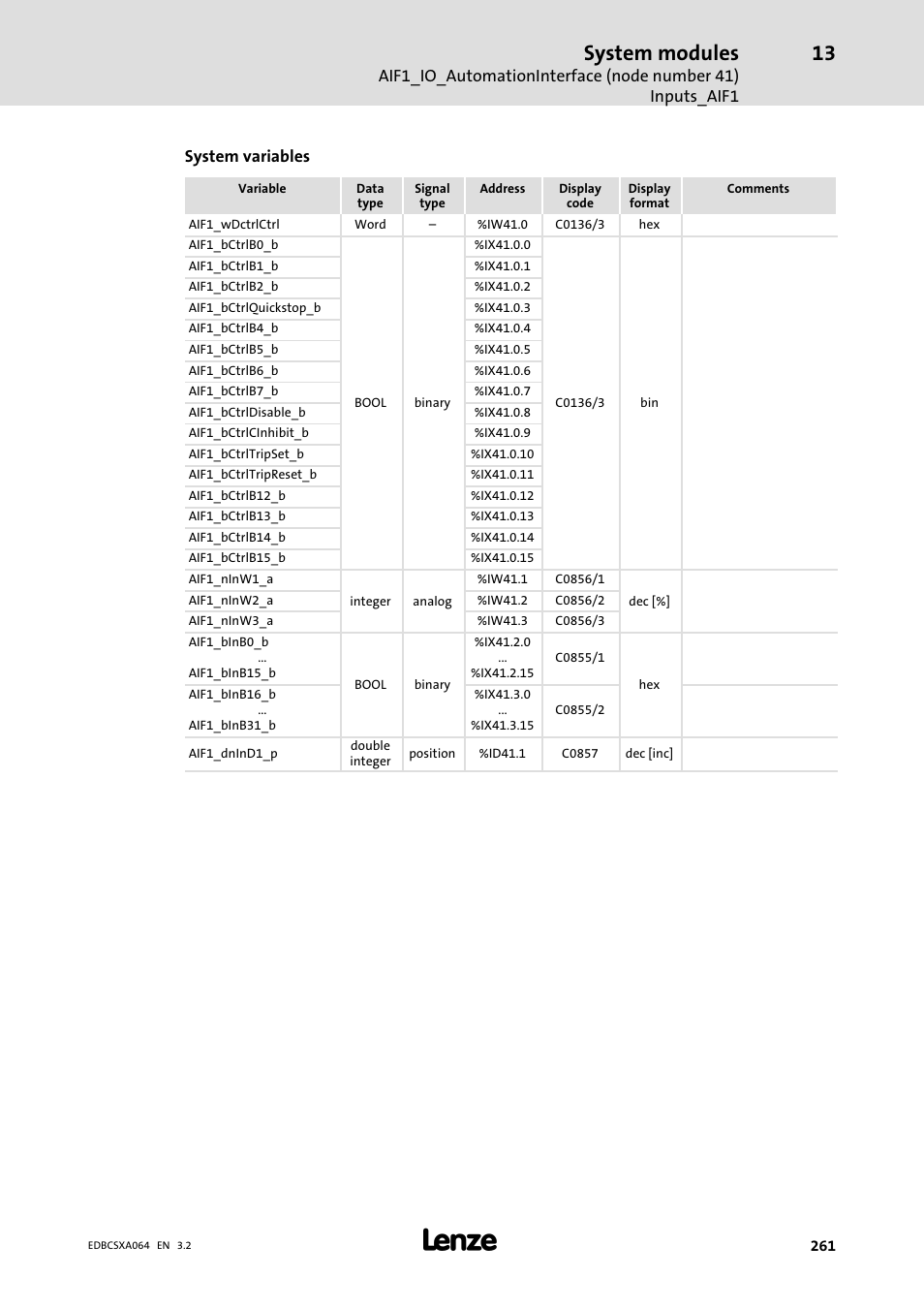 System modules | Lenze ECSCAxxx User Manual | Page 261 / 483