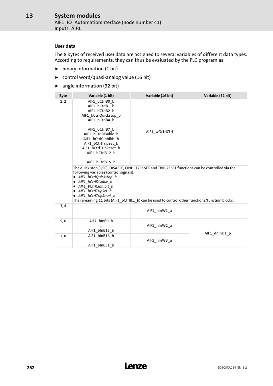 System modules | Lenze ECSCAxxx User Manual | Page 262 / 483