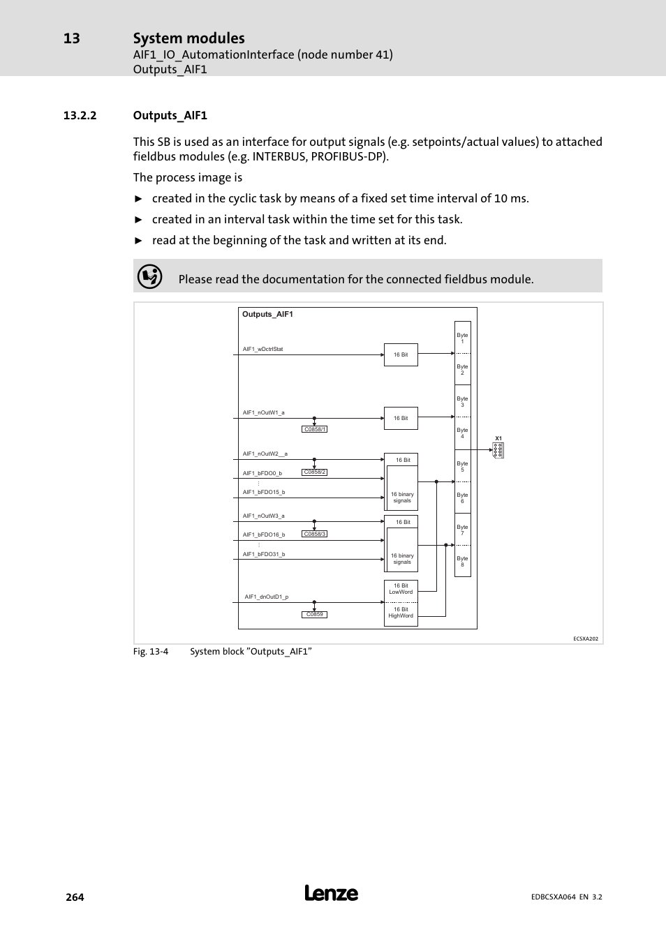 2 outputs_aif1, Outputs_aif1, System modules | Lenze ECSCAxxx User Manual | Page 264 / 483