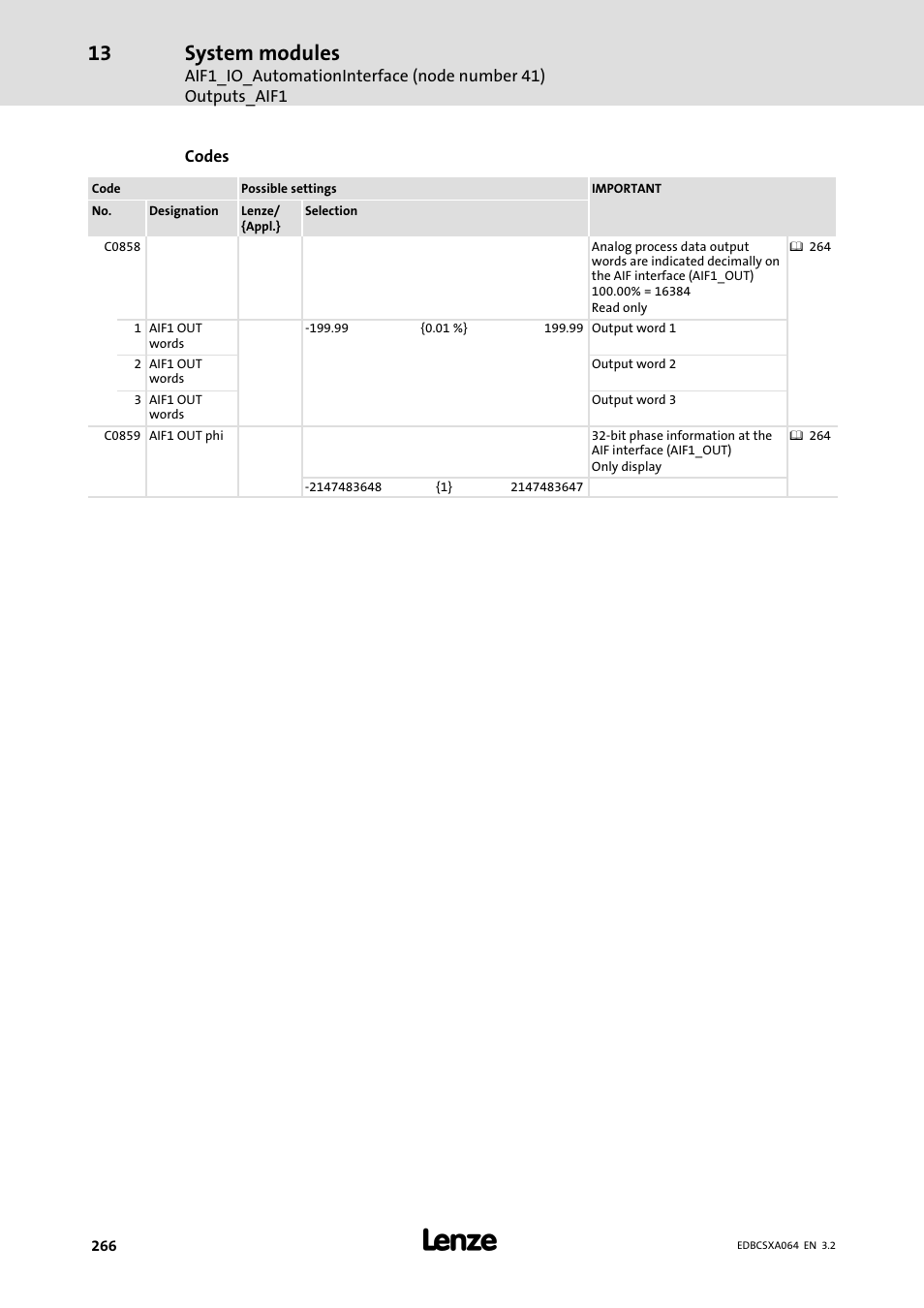 System modules | Lenze ECSCAxxx User Manual | Page 266 / 483