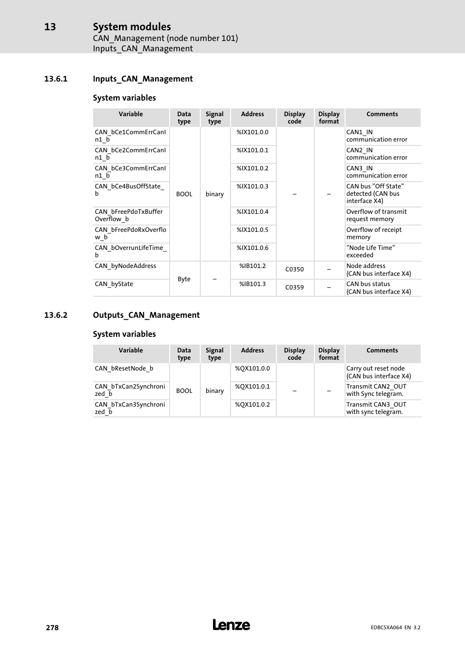 1 inputs_can_management, 2 outputs_can_management, Inputs_can_management | Outputs_can_management, System modules | Lenze ECSCAxxx User Manual | Page 278 / 483