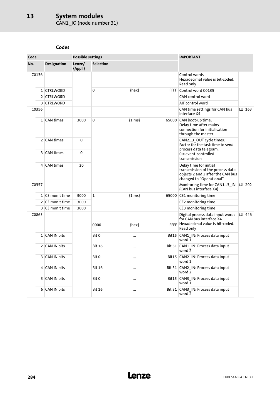 System modules | Lenze ECSCAxxx User Manual | Page 284 / 483