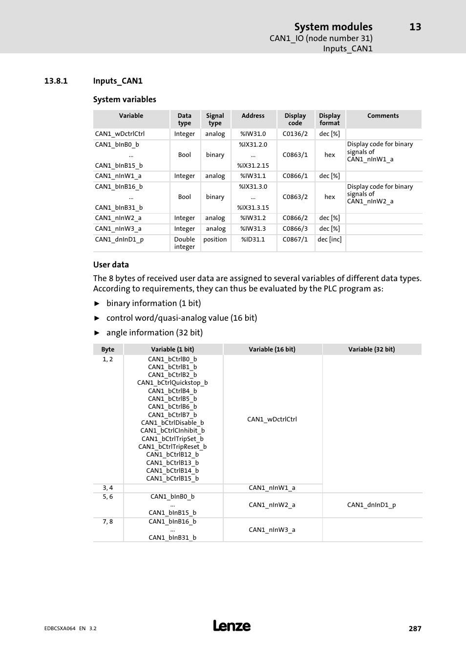 1 inputs_can1, Inputs_can1, System modules | Lenze ECSCAxxx User Manual | Page 287 / 483