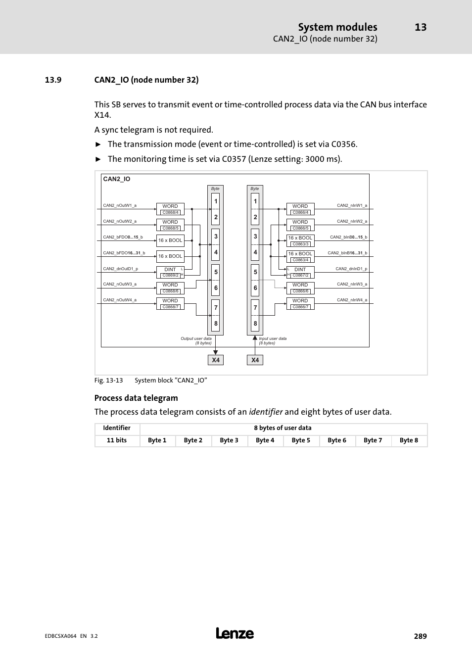 9 can2_io (node number 32), System modules, Can2_io (node number 32) | Lenze ECSCAxxx User Manual | Page 289 / 483