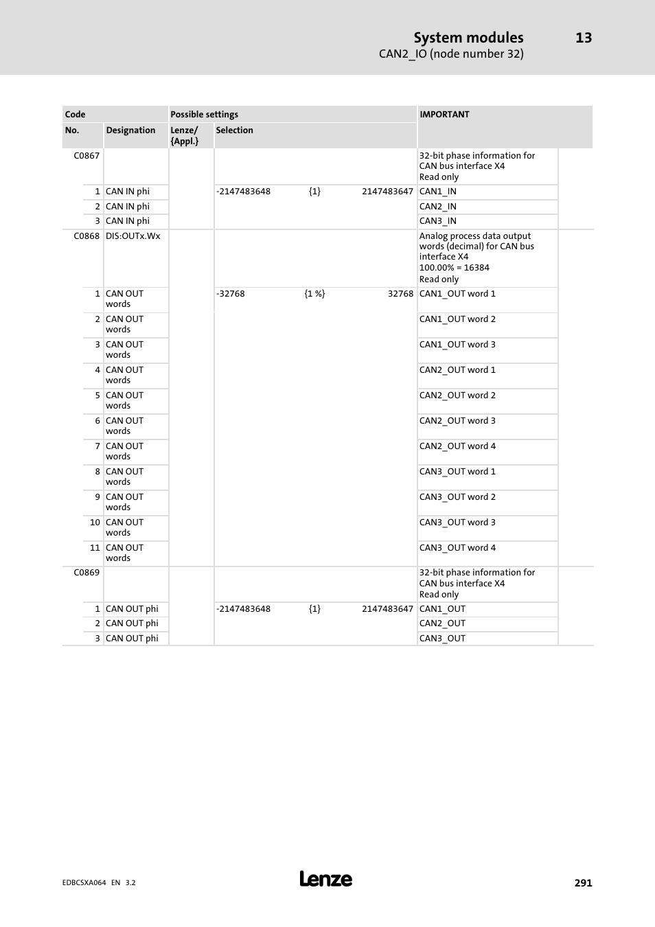 System modules | Lenze ECSCAxxx User Manual | Page 291 / 483