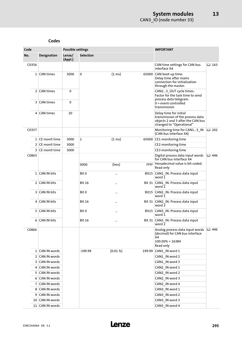 System modules | Lenze ECSCAxxx User Manual | Page 295 / 483