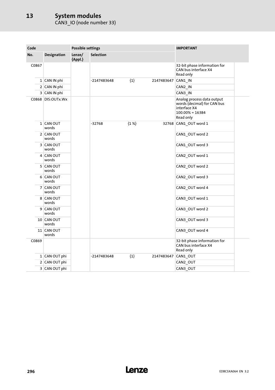 System modules | Lenze ECSCAxxx User Manual | Page 296 / 483