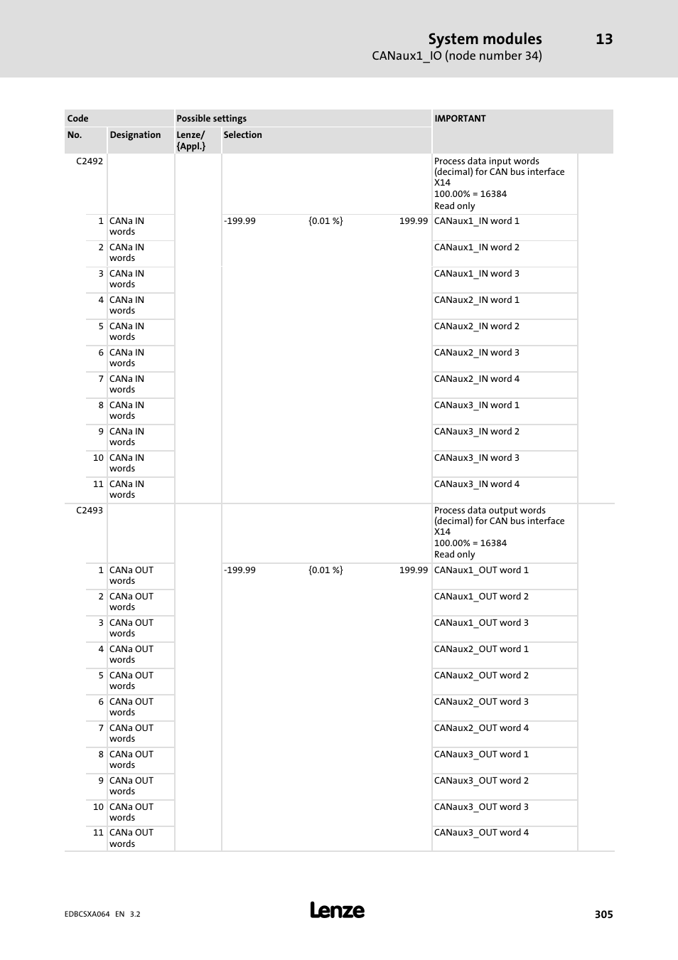 System modules | Lenze ECSCAxxx User Manual | Page 305 / 483