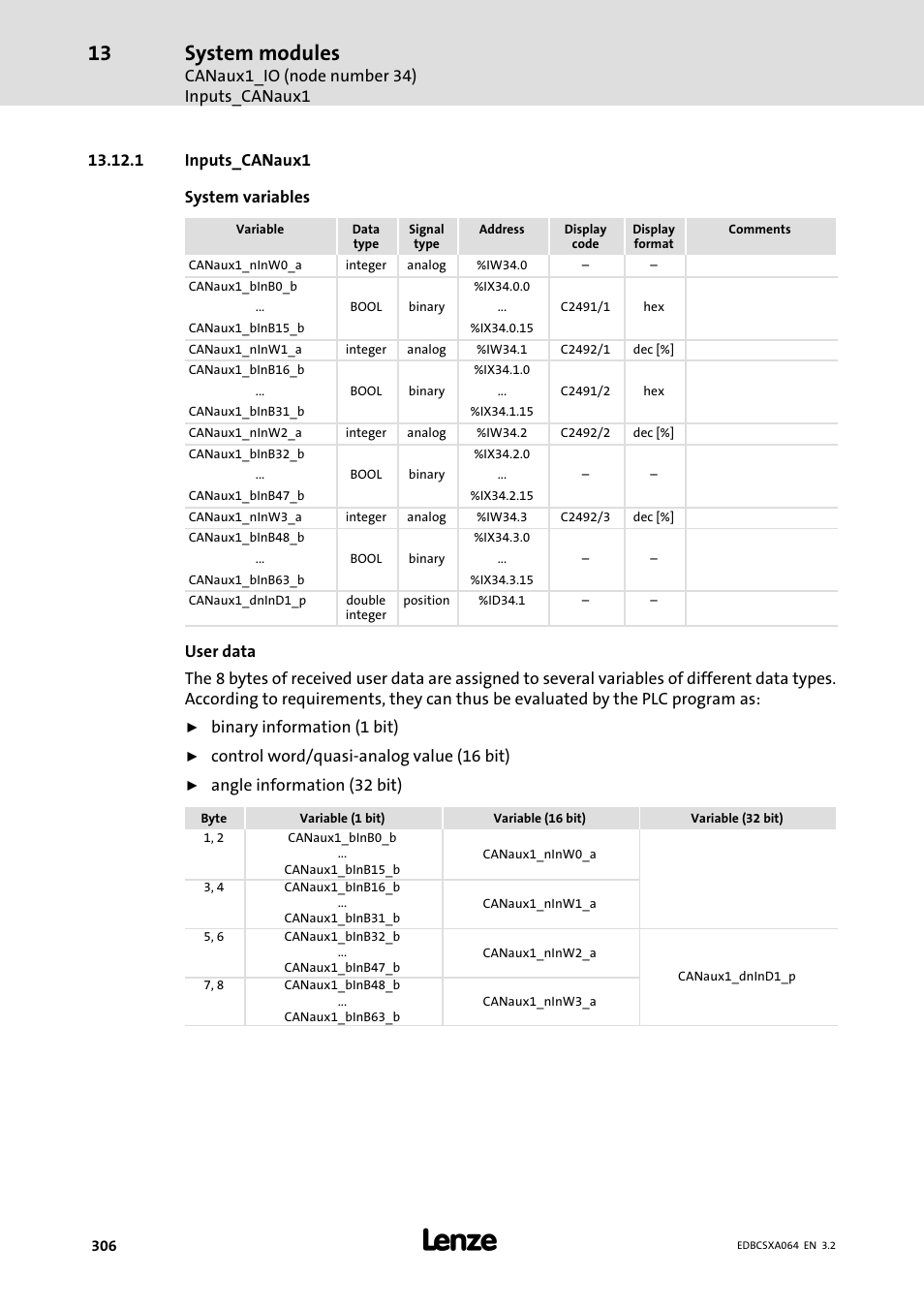 1 inputs_canaux1, System modules | Lenze ECSCAxxx User Manual | Page 306 / 483