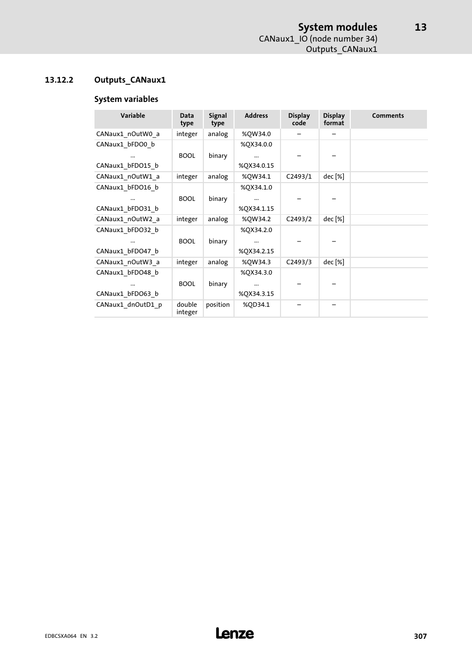 2 outputs_canaux1, System modules | Lenze ECSCAxxx User Manual | Page 307 / 483