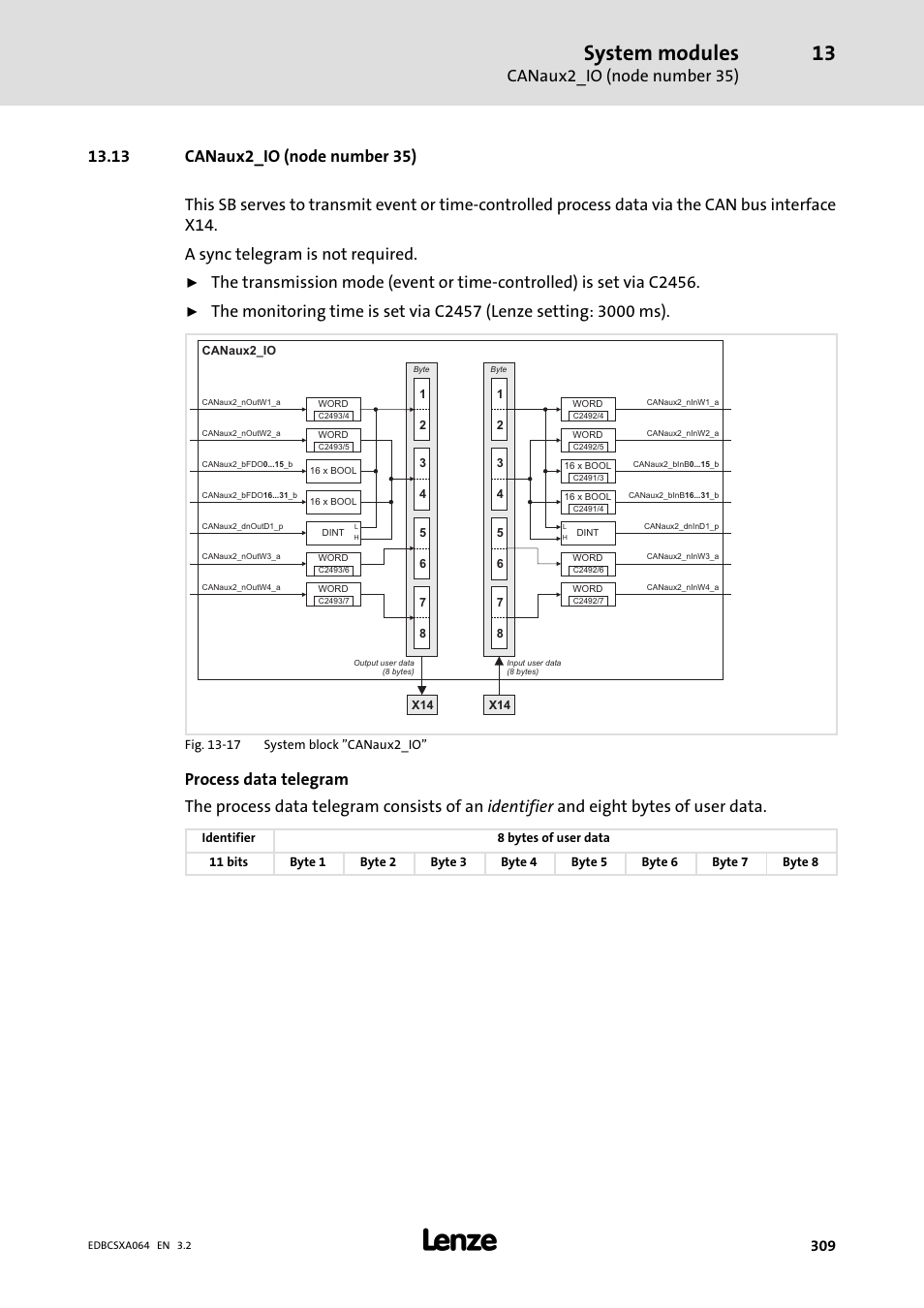 13 canaux2_io (node number 35), System modules, Canaux2_io (node number 35) | Lenze ECSCAxxx User Manual | Page 309 / 483