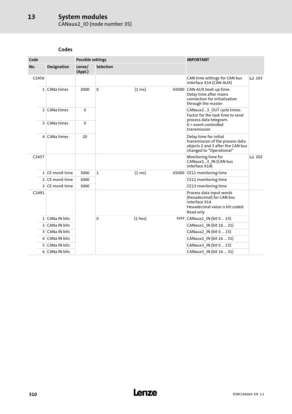System modules | Lenze ECSCAxxx User Manual | Page 310 / 483