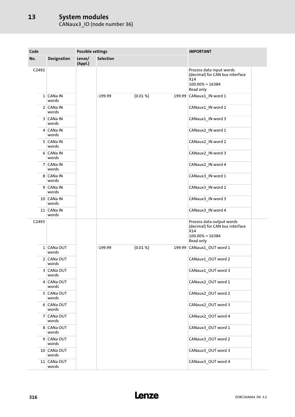 System modules | Lenze ECSCAxxx User Manual | Page 316 / 483