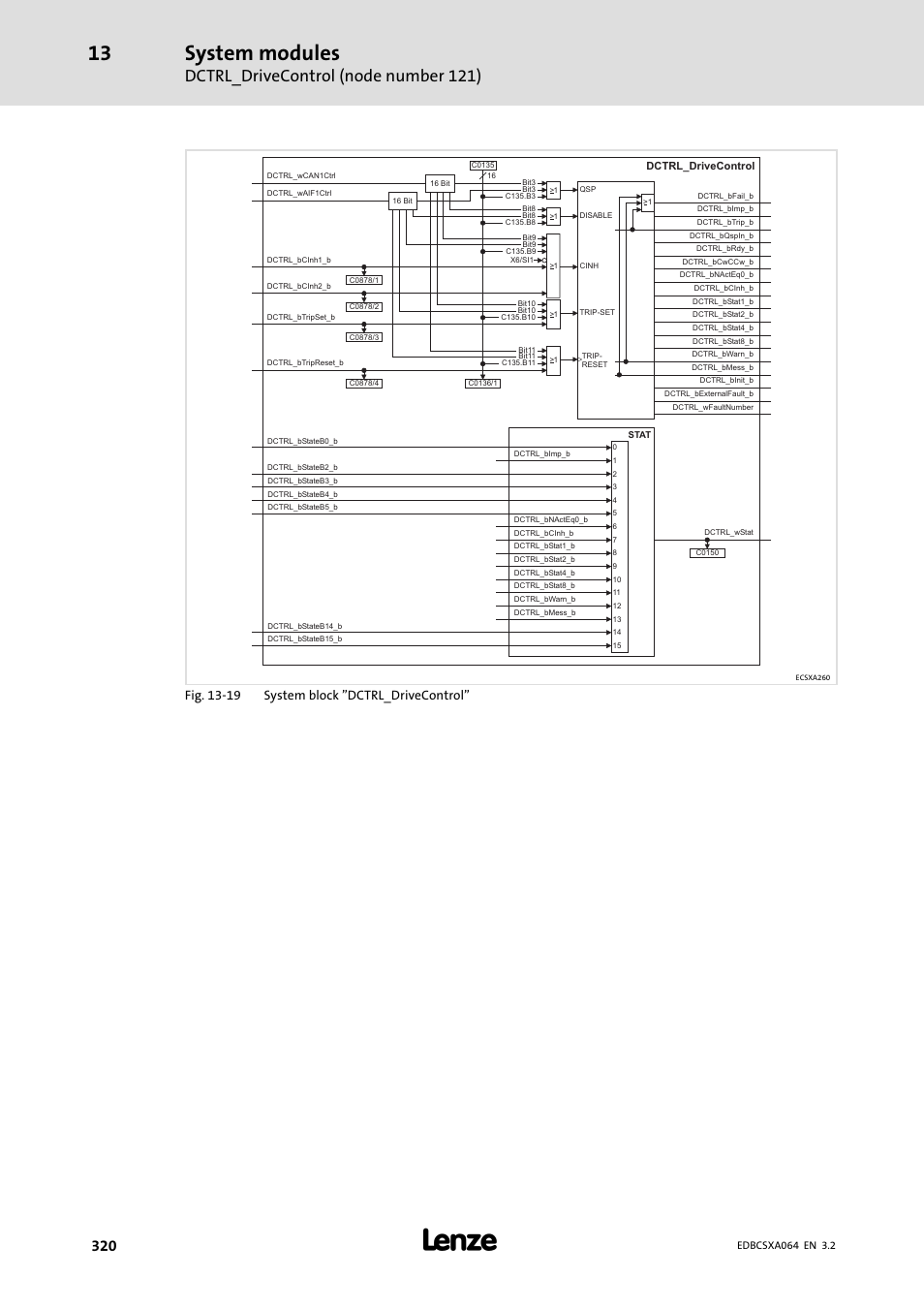 System modules, Dctrl_drivecontrol (node number 121), Fig. 13−19 system block "dctrl_drivecontrol | Lenze ECSCAxxx User Manual | Page 320 / 483