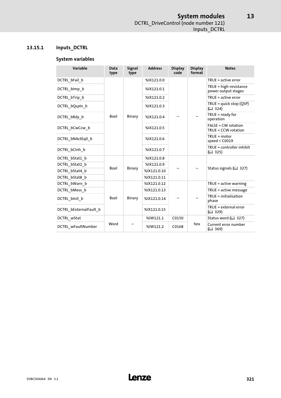 1 inputs_dctrl, System modules | Lenze ECSCAxxx User Manual | Page 321 / 483