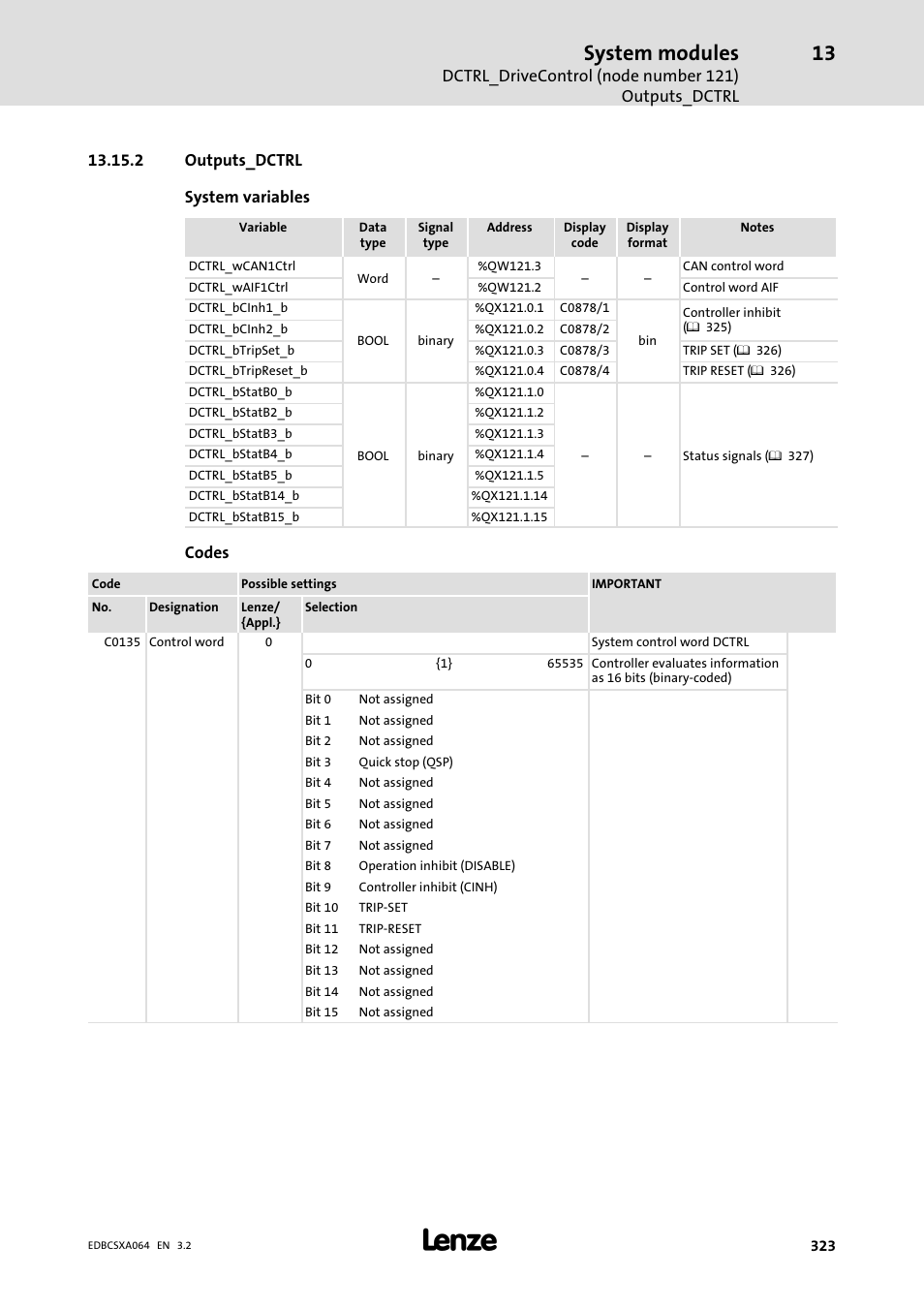 2 outputs_dctrl, System modules | Lenze ECSCAxxx User Manual | Page 323 / 483