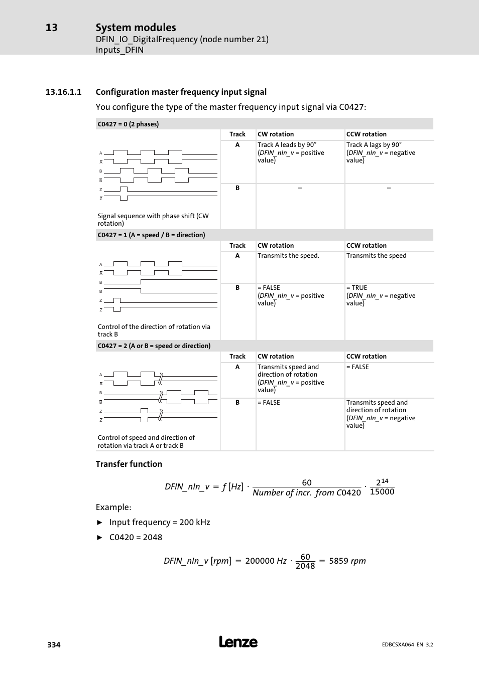 System modules, Input frequency = 200 khz | Lenze ECSCAxxx User Manual | Page 334 / 483