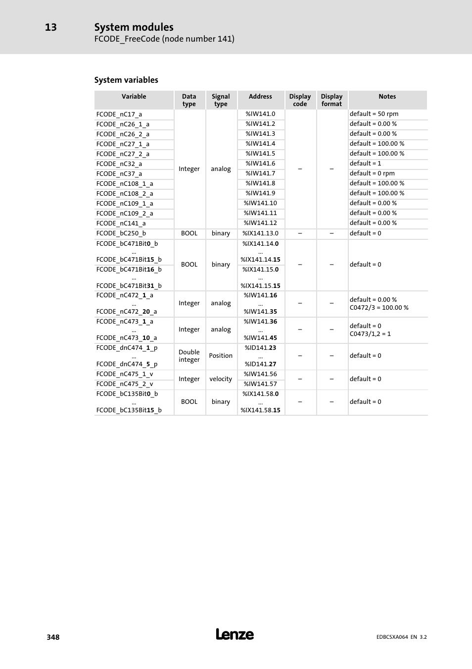 System modules, Fcode_freecode (node number 141), System variables | Lenze ECSCAxxx User Manual | Page 348 / 483