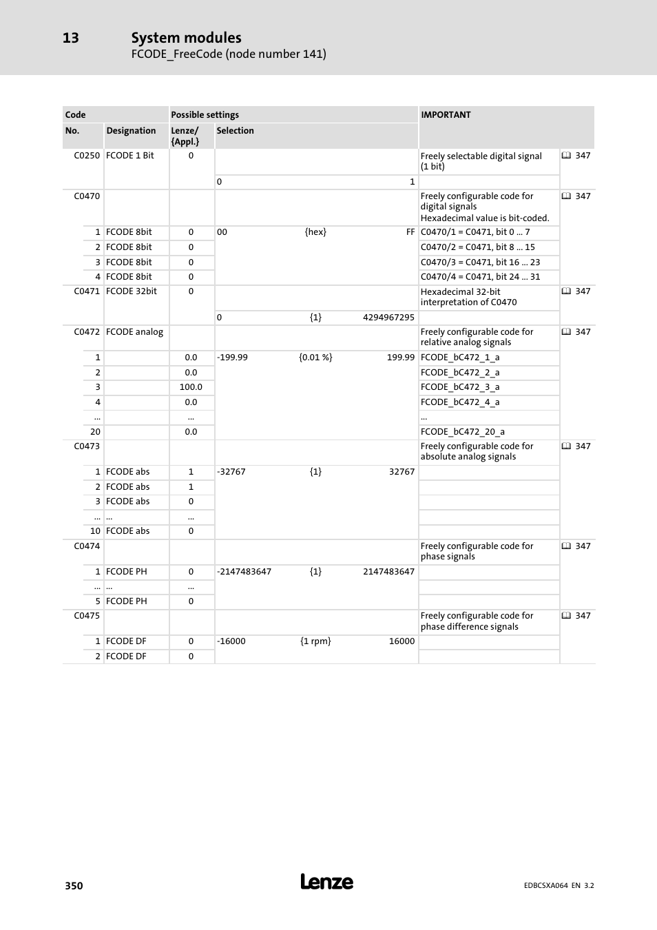 System modules | Lenze ECSCAxxx User Manual | Page 350 / 483
