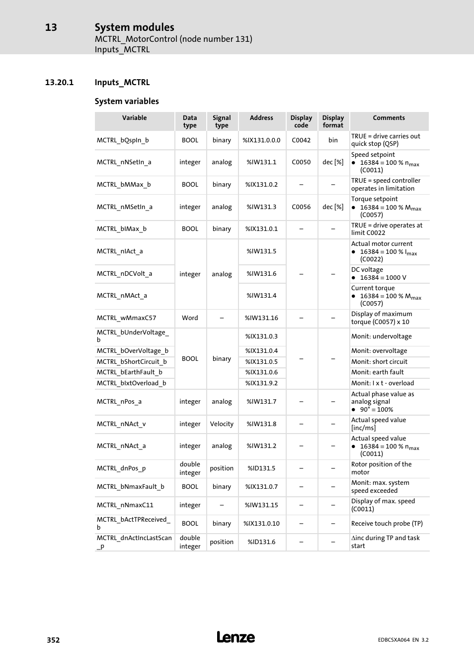 1 inputs_mctrl, System modules, Mctrl_motorcontrol (node number 131) inputs_mctrl | 1 inputs_mctrl system variables | Lenze ECSCAxxx User Manual | Page 352 / 483