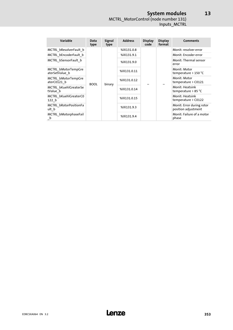 System modules | Lenze ECSCAxxx User Manual | Page 353 / 483