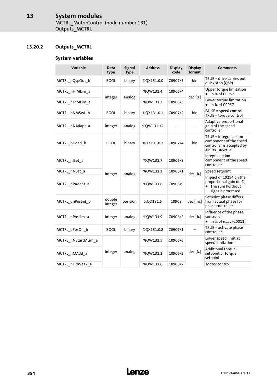 2 outputs_mctrl, System modules | Lenze ECSCAxxx User Manual | Page 354 / 483