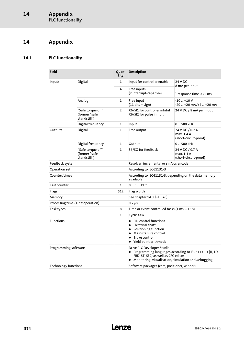 14 appendix, 1 plc functionality, Appendix | Lenze ECSCAxxx User Manual | Page 374 / 483