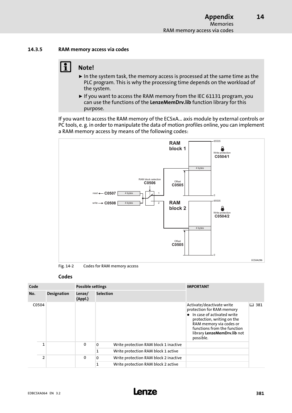 5 ram memory access via codes, Ram memory access via codes, Appendix | Codes | Lenze ECSCAxxx User Manual | Page 381 / 483