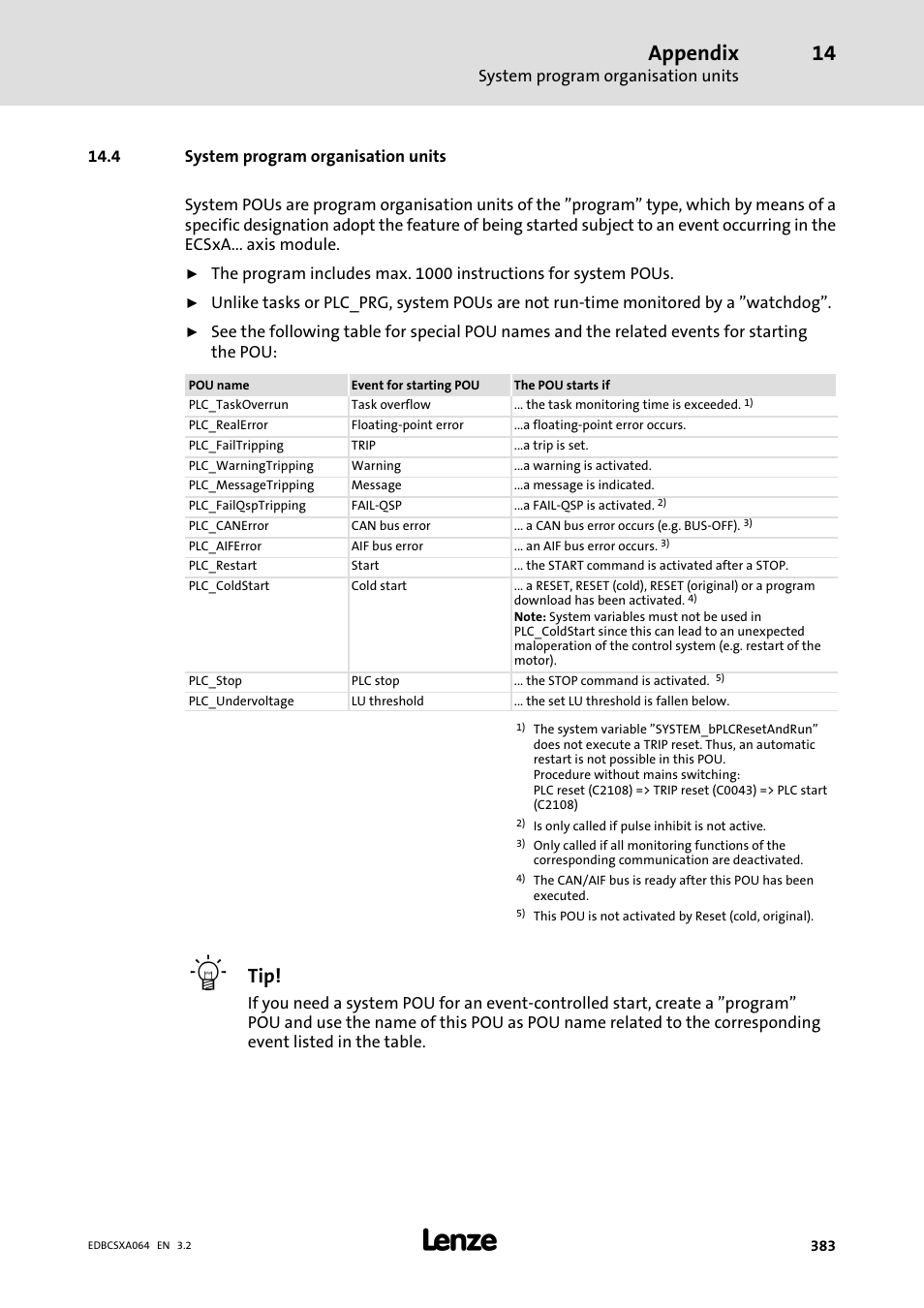 4 system program organisation units, Appendix | Lenze ECSCAxxx User Manual | Page 383 / 483