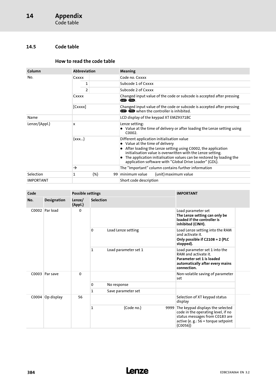 5 code table, Appendix | Lenze ECSCAxxx User Manual | Page 384 / 483