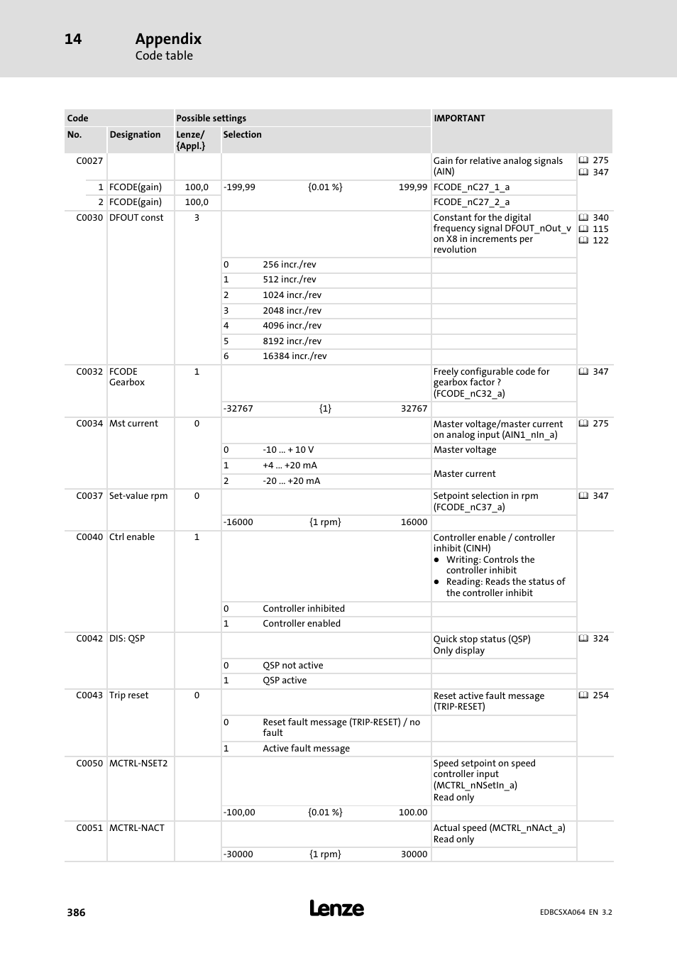 Appendix | Lenze ECSCAxxx User Manual | Page 386 / 483