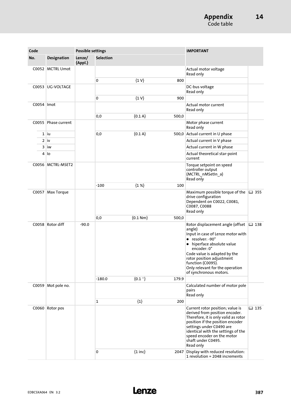 Appendix | Lenze ECSCAxxx User Manual | Page 387 / 483