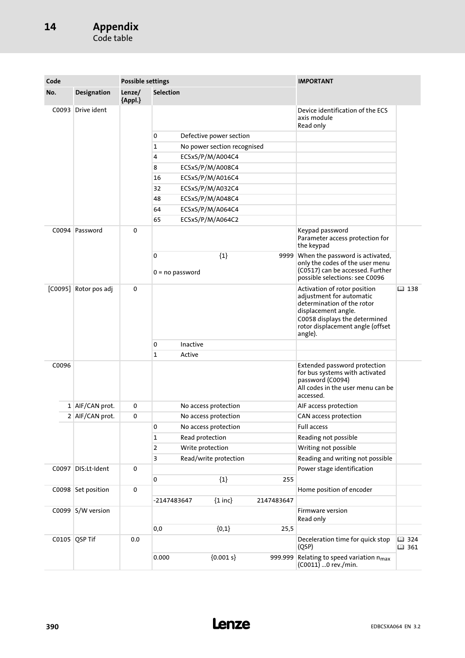 Appendix | Lenze ECSCAxxx User Manual | Page 390 / 483