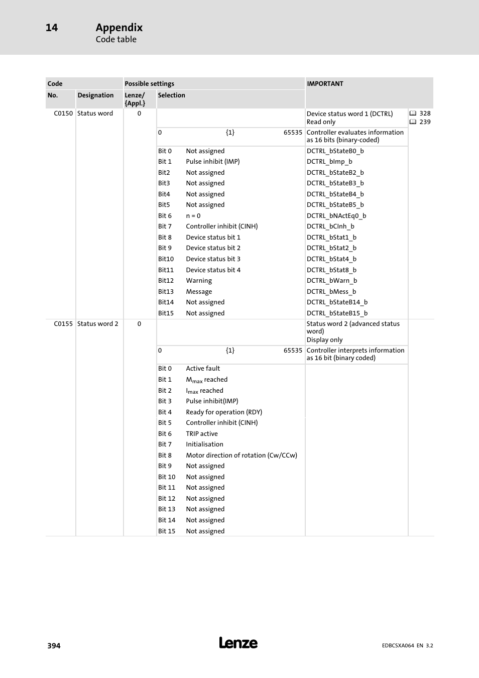 Appendix, Code table | Lenze ECSCAxxx User Manual | Page 394 / 483