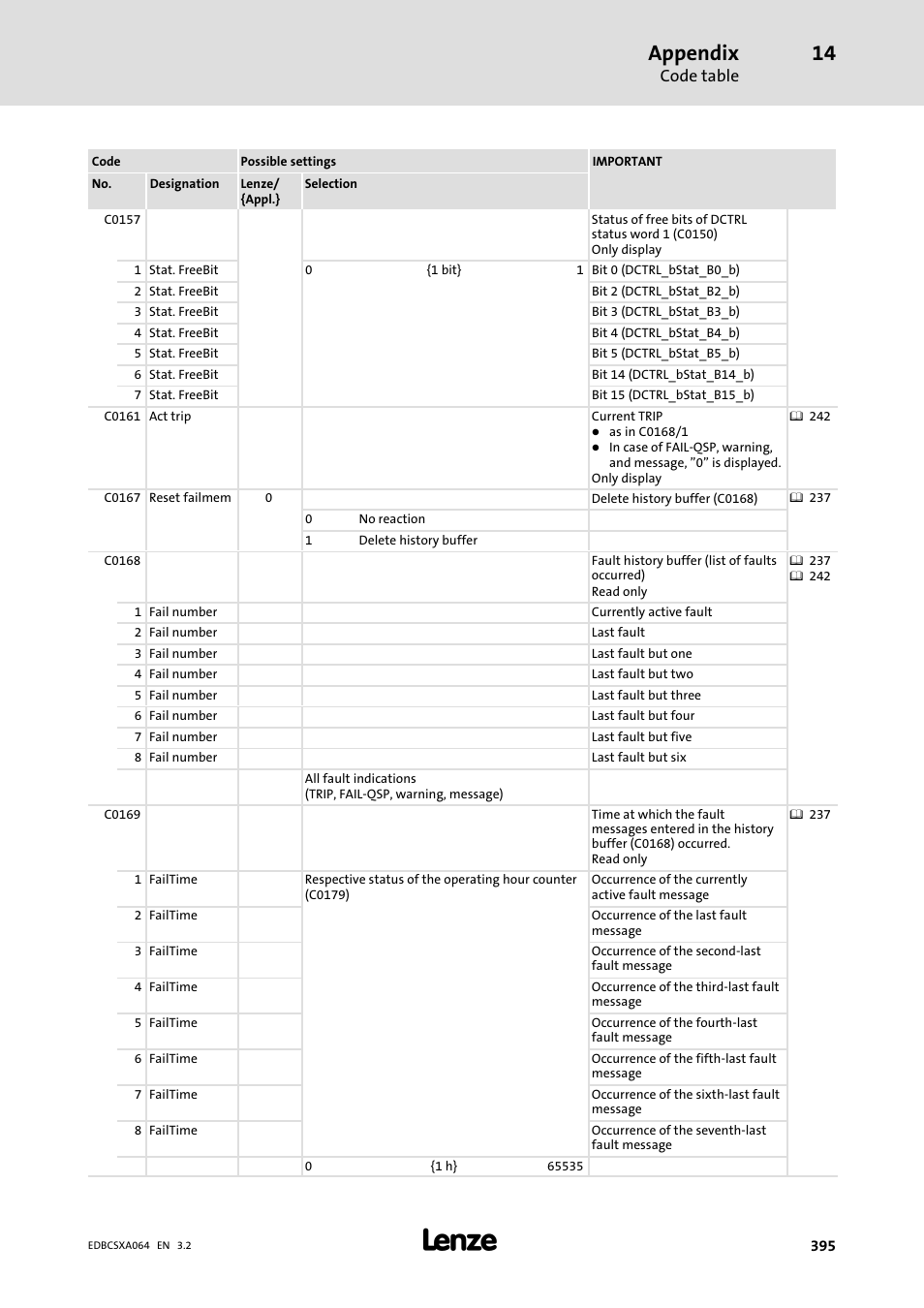 Appendix | Lenze ECSCAxxx User Manual | Page 395 / 483