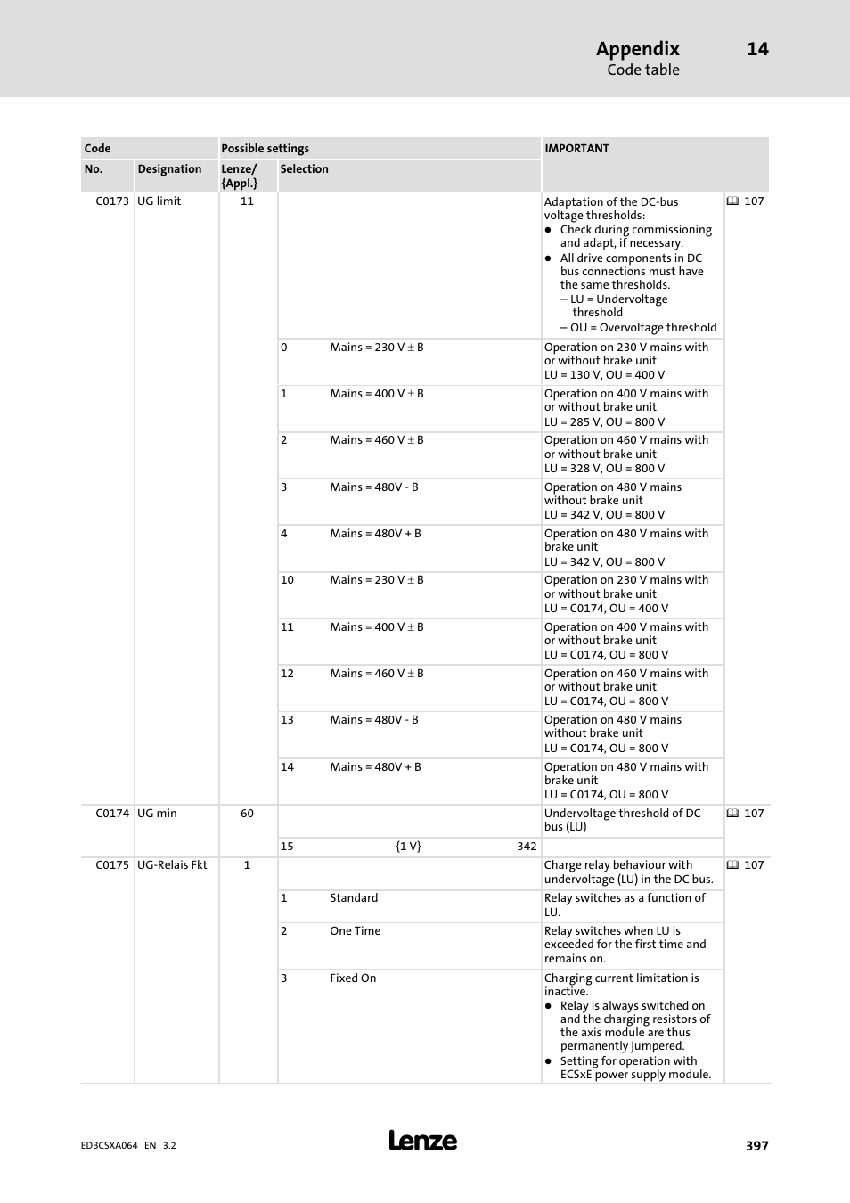 Appendix | Lenze ECSCAxxx User Manual | Page 397 / 483
