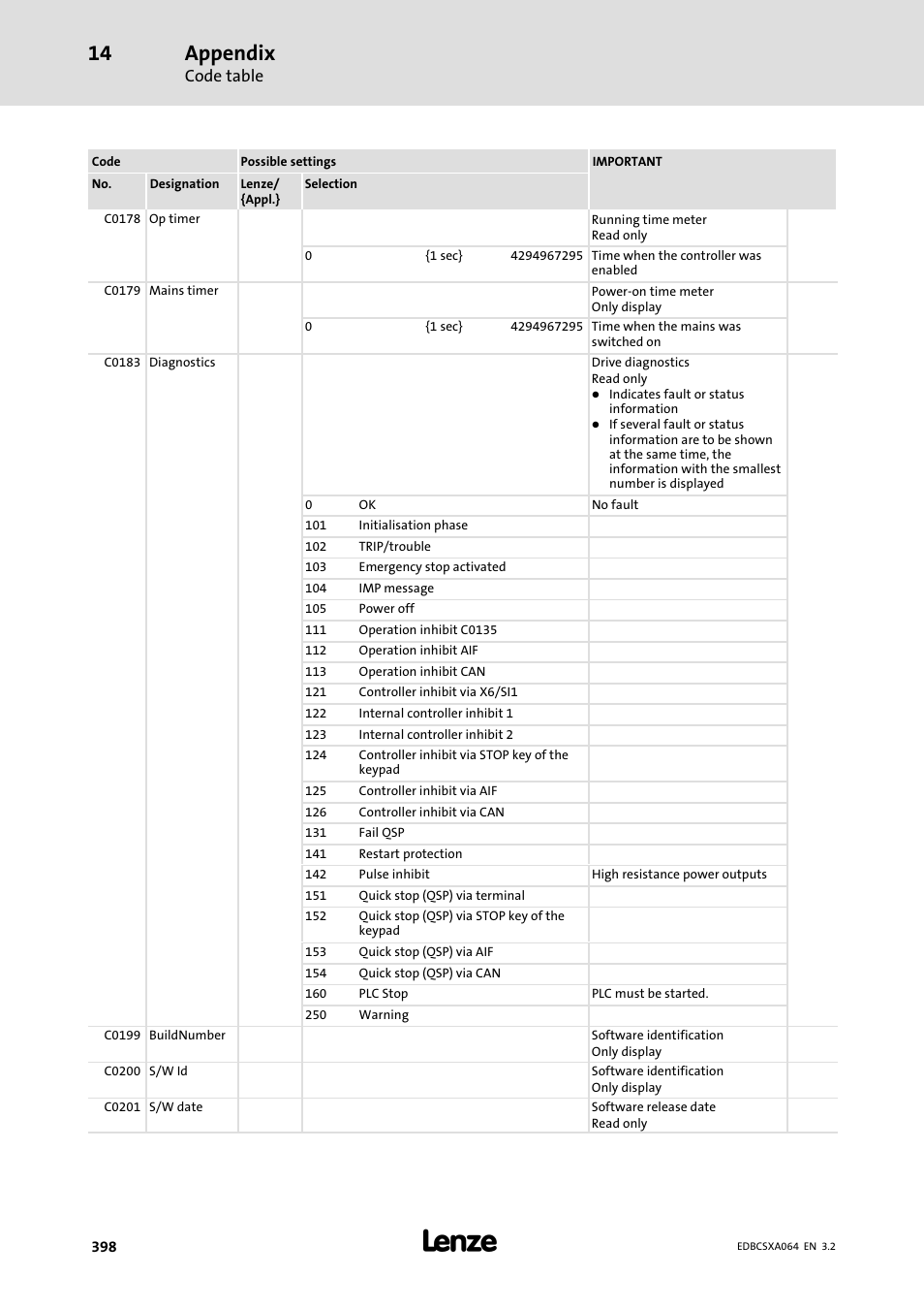 Appendix | Lenze ECSCAxxx User Manual | Page 398 / 483