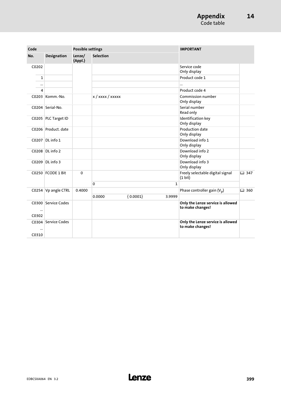 Appendix | Lenze ECSCAxxx User Manual | Page 399 / 483