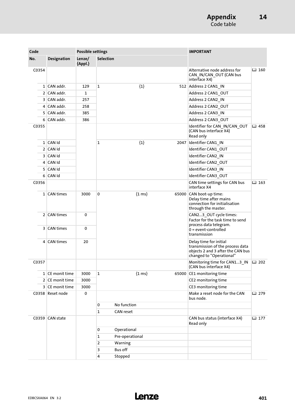 Appendix | Lenze ECSCAxxx User Manual | Page 401 / 483