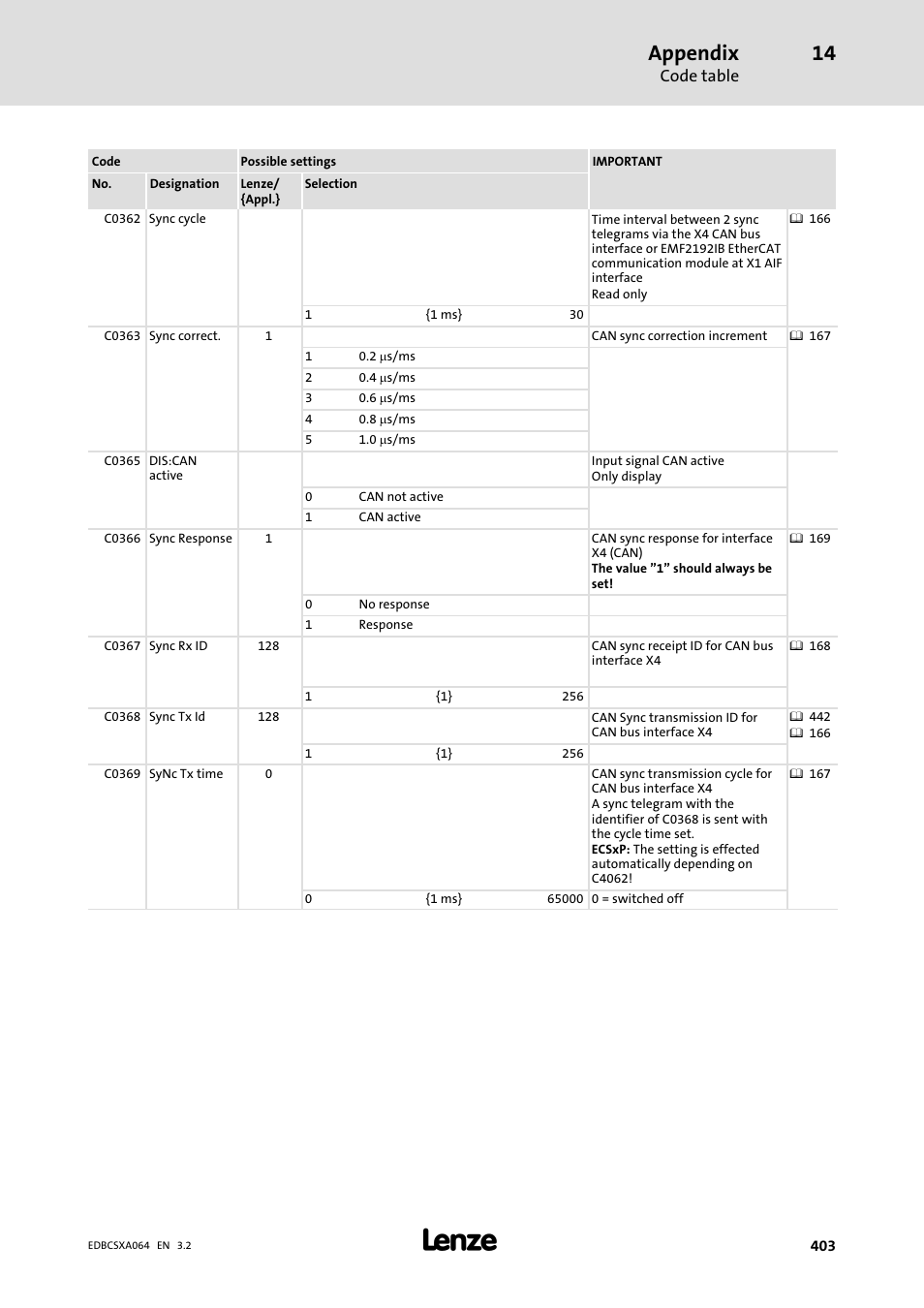 Appendix | Lenze ECSCAxxx User Manual | Page 403 / 483